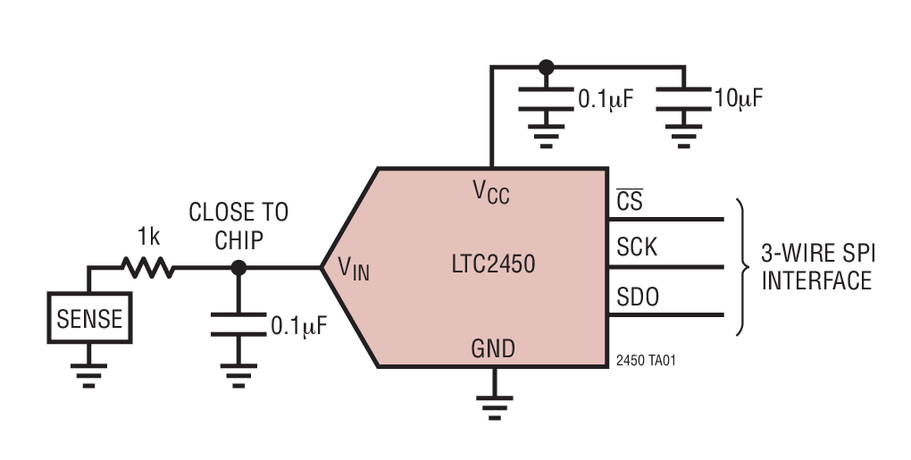 LTC2450Ӧͼ